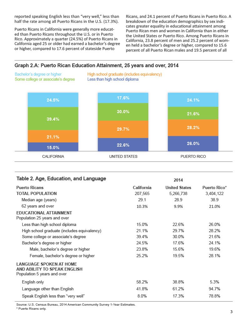 PuertoRicans-CA_v61024_3.jpg
