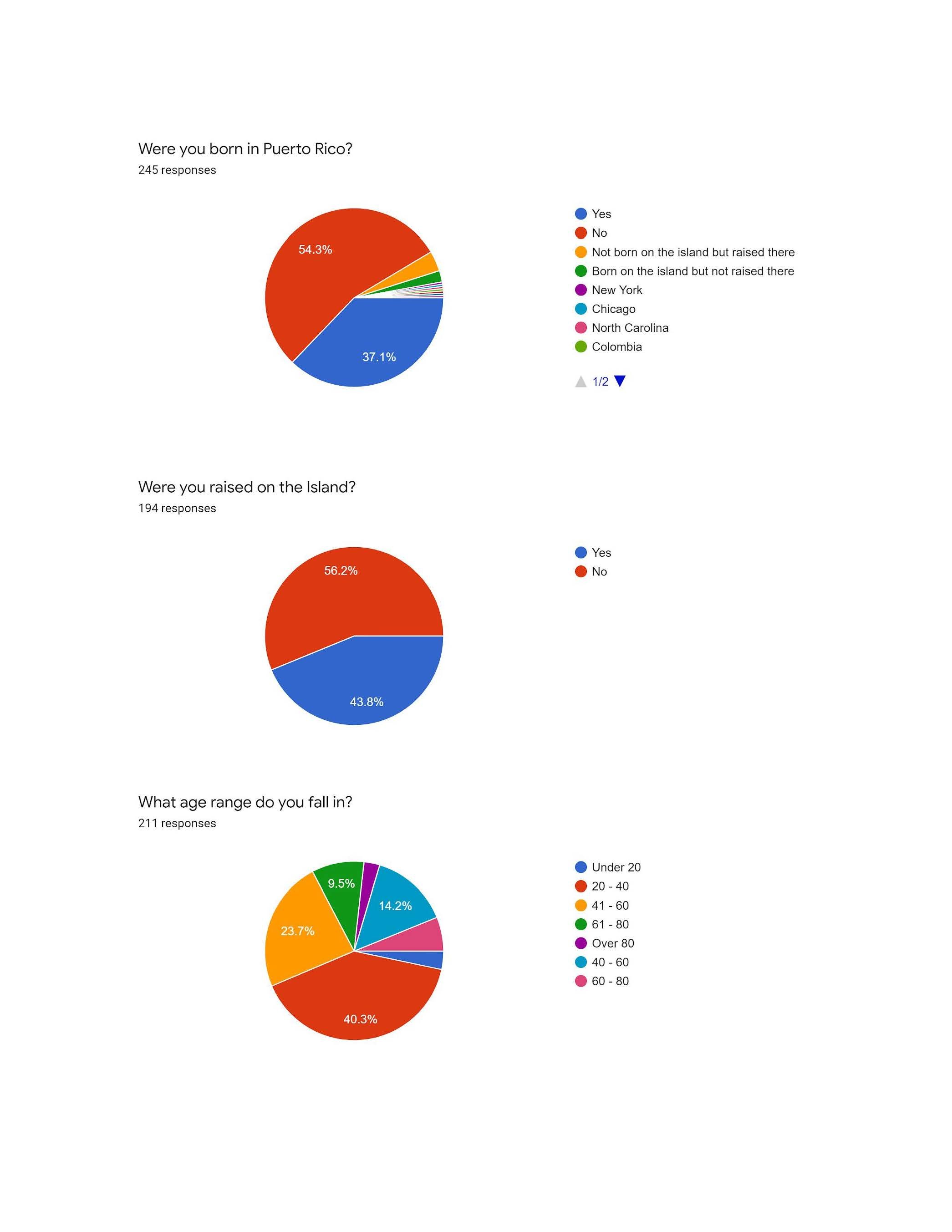 PRiADiasporaSurvey_Graphs_Page_1.jpg