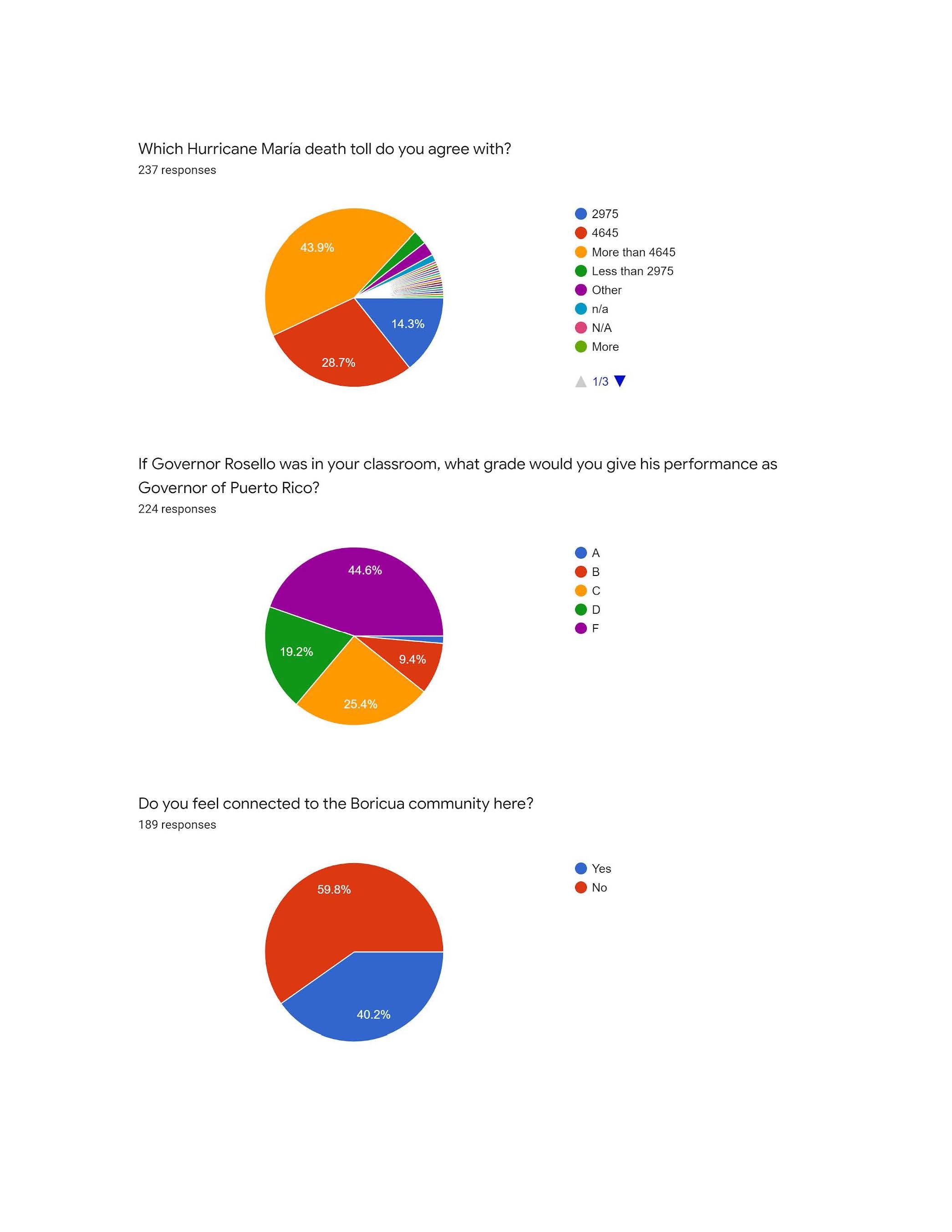 PRiADiasporaSurvey_Graphs_Page_4.jpg