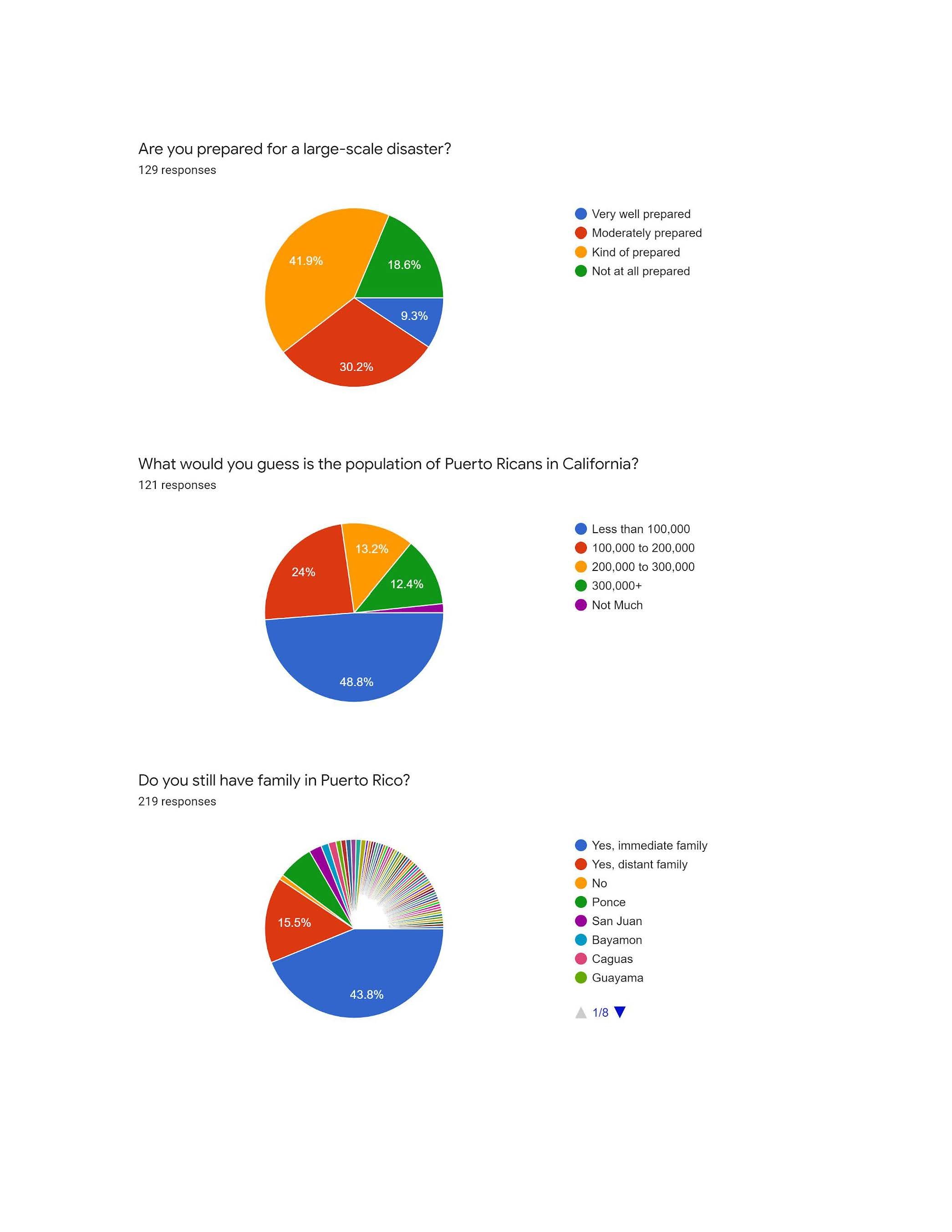 PRiADiasporaSurvey_Graphs_Page_5.jpg