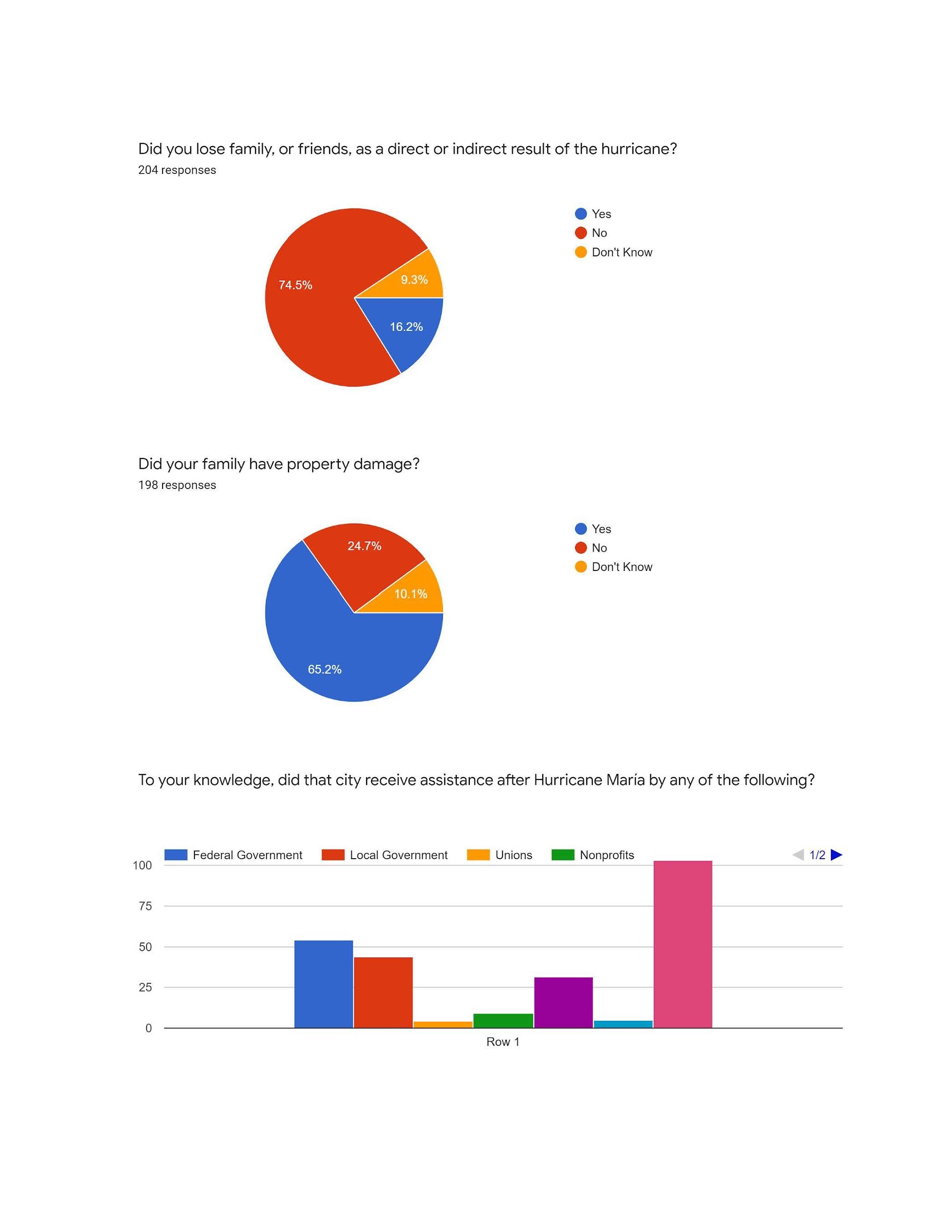 PRiADiasporaSurvey_Graphs_Page_6.jpg