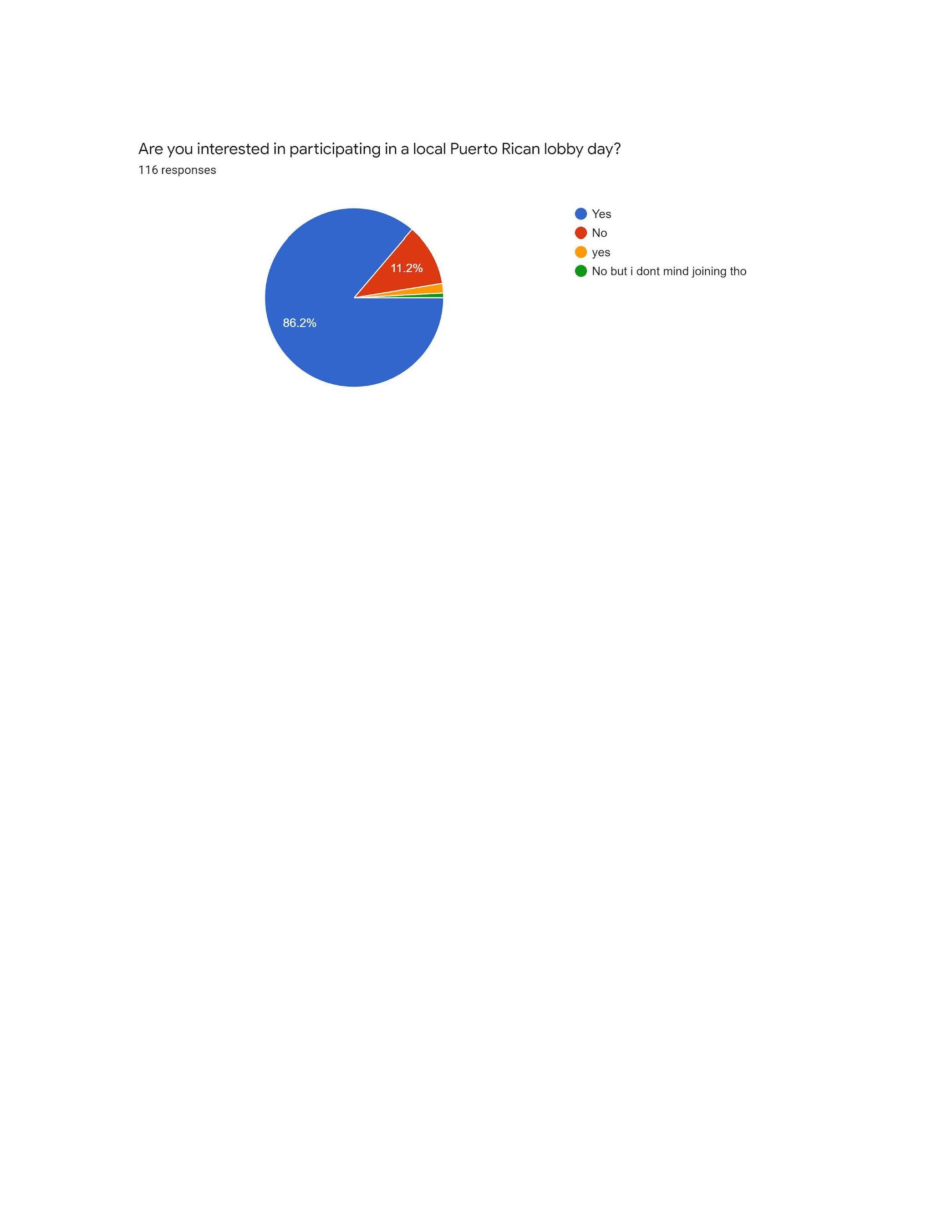 PRiADiasporaSurvey_Graphs_Page_8.jpg