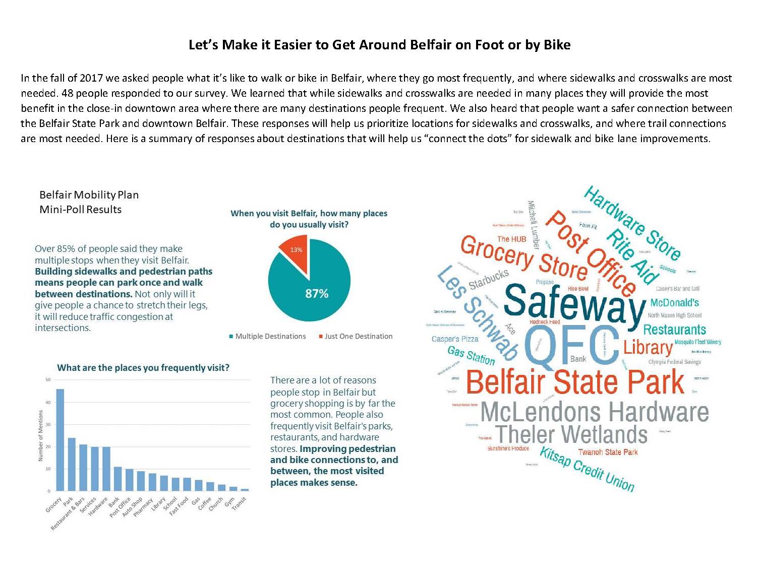 Mini-poll results - bike ped.jpg