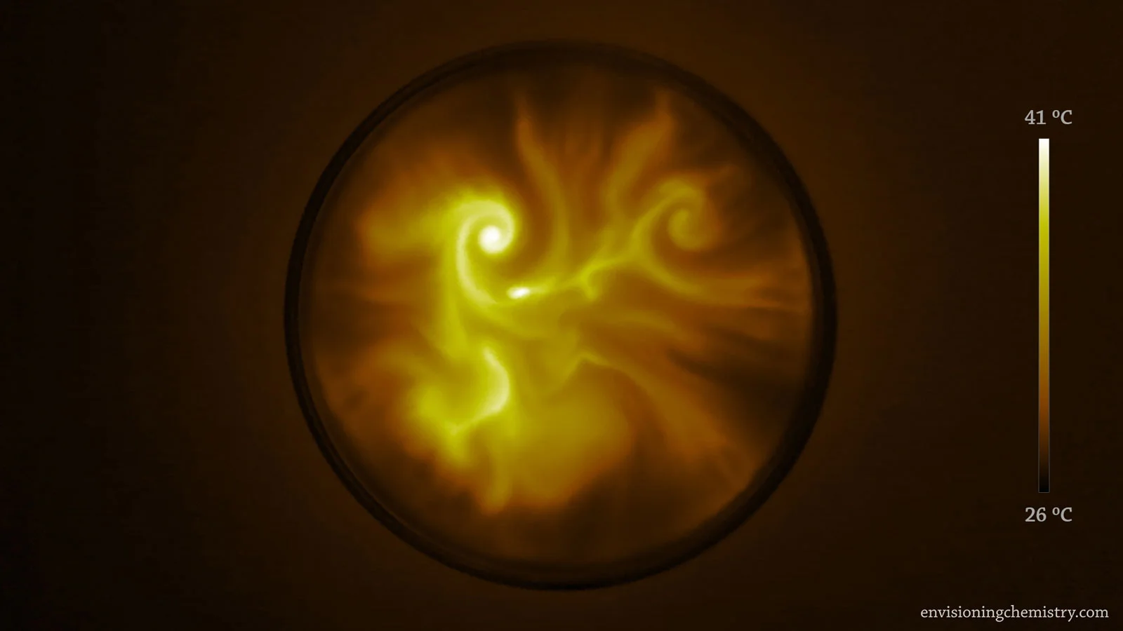 Concentrated sulfuric acid added to water