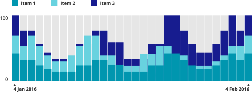 bar-stacked-hover.gif