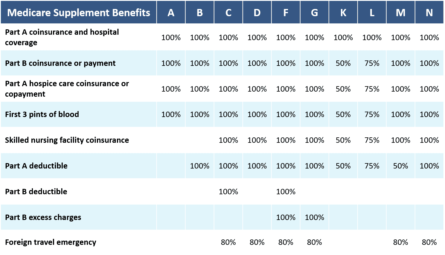 Medicare Part D Page Q & A