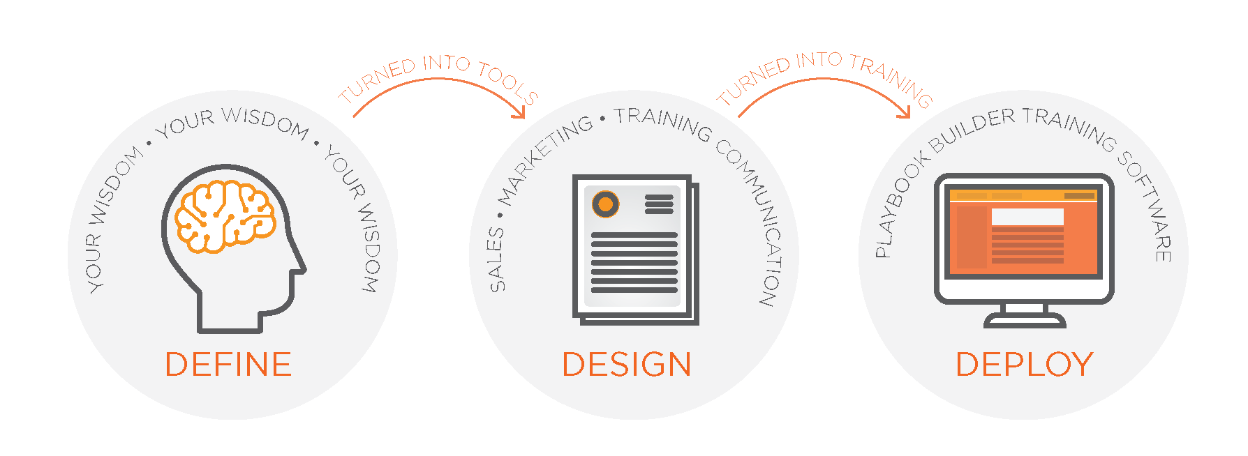 solutions_process.graphic-03.png