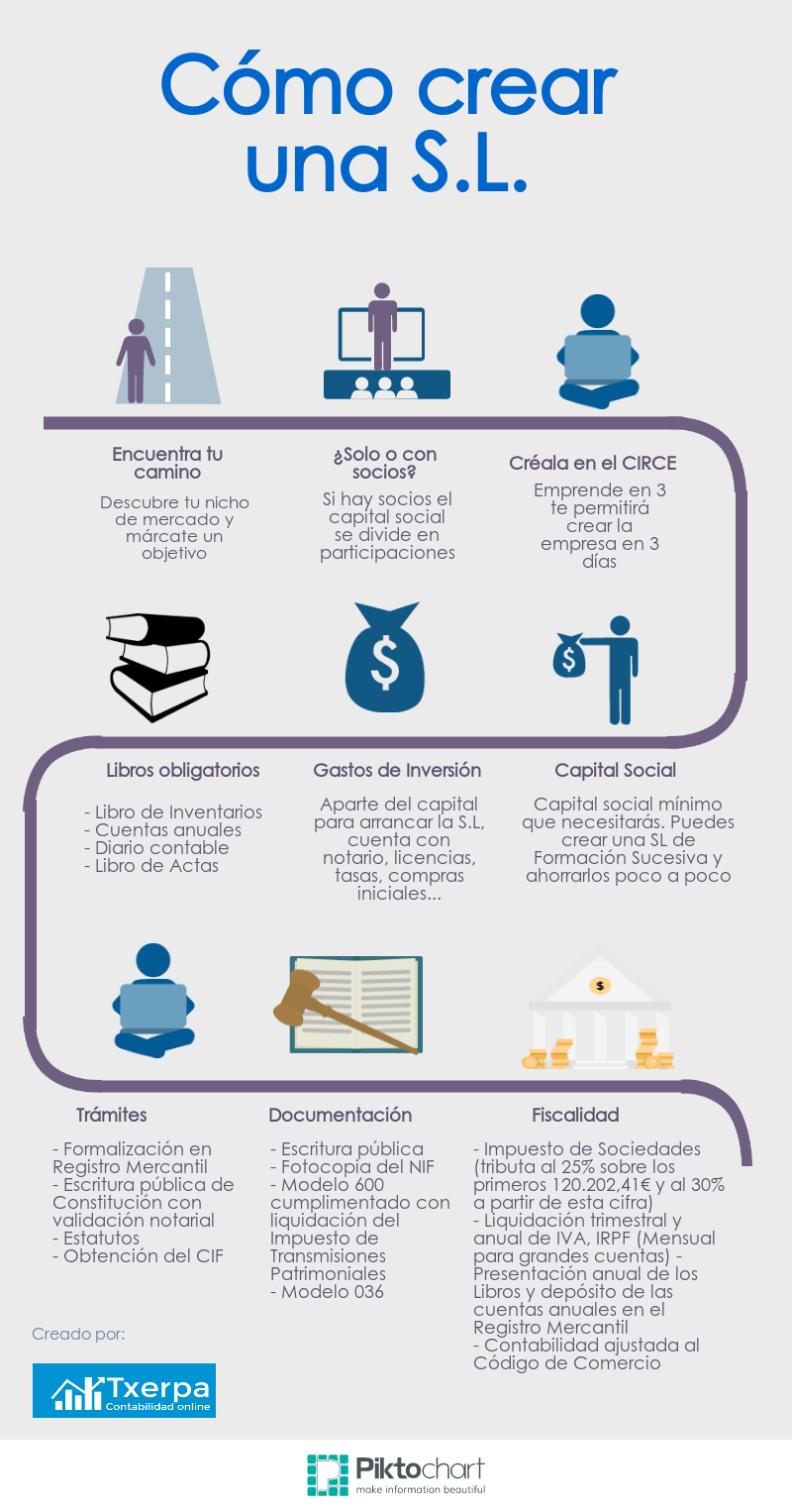 como_crear_sl_txerpa_gestoria_online.png