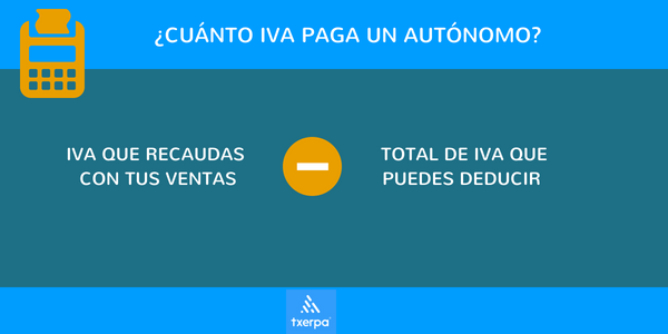 El total de esta resta será lo que tengas que ingresar trimestralmente a Hacienda. Si es negativo, será Hacienda la que te deberá ese dinero.
