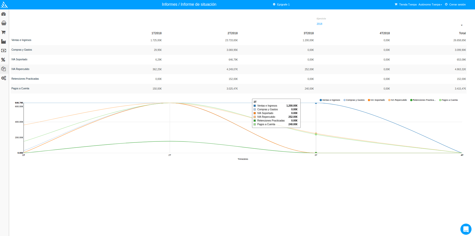 Impuestos automáticos