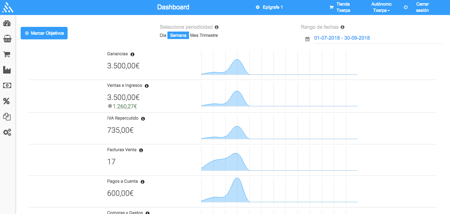 Informes contables y Tesorería