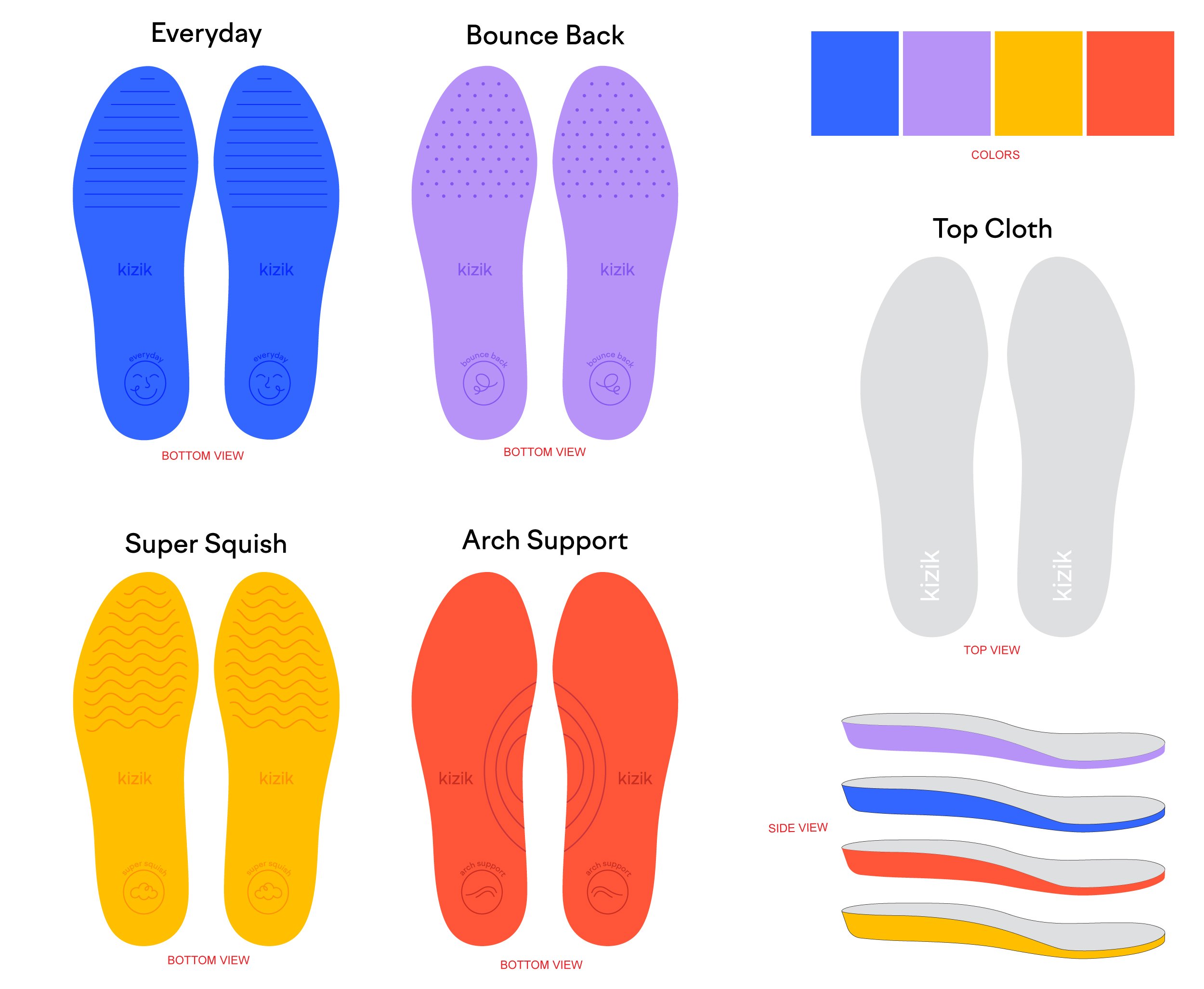 Kizik Insole Program