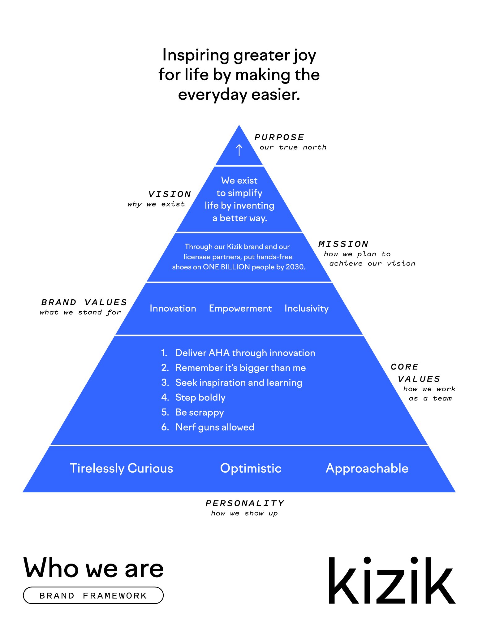 Kizik Brand Framework