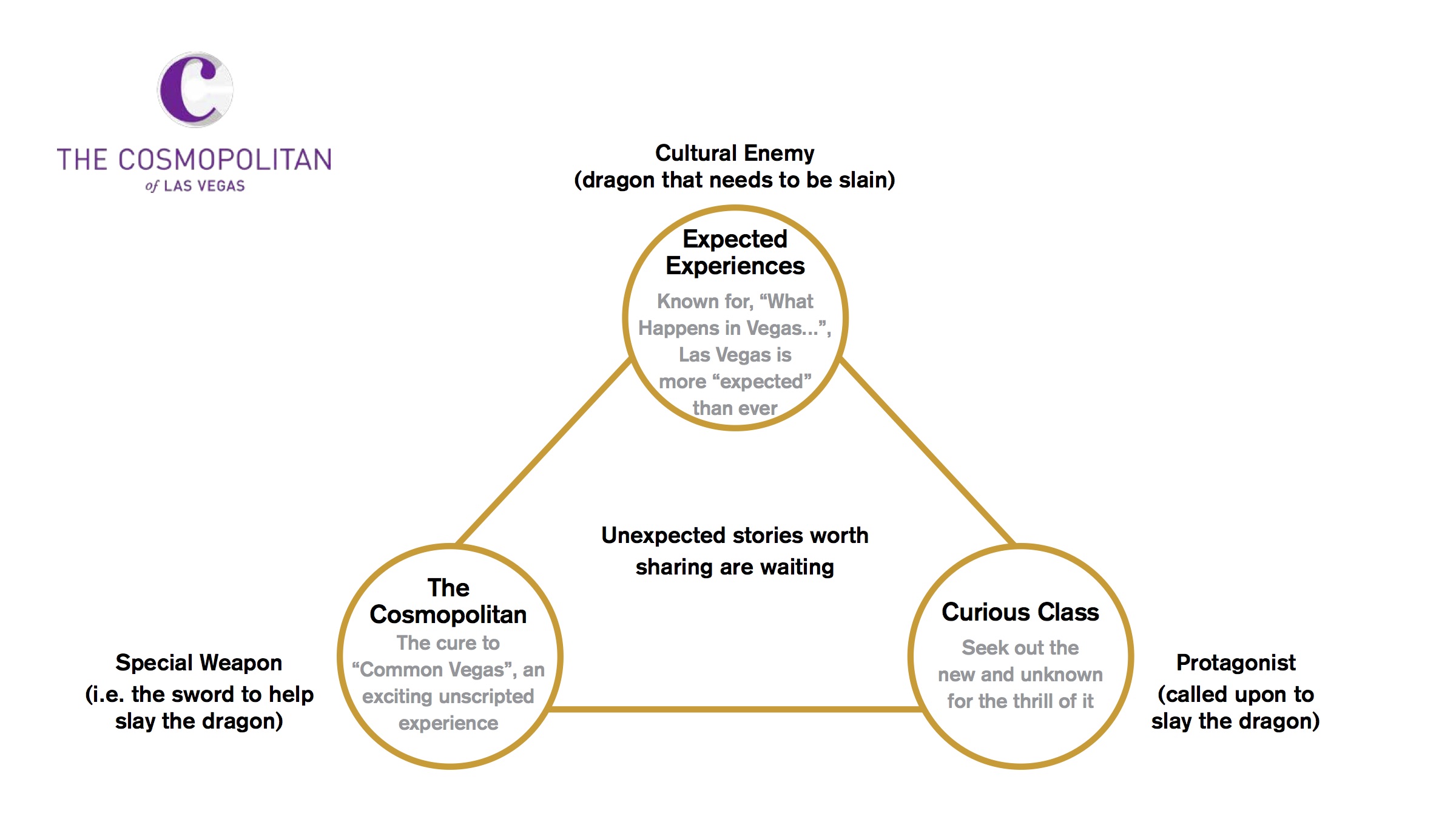 The Cosmopolitan strategic story.jpg