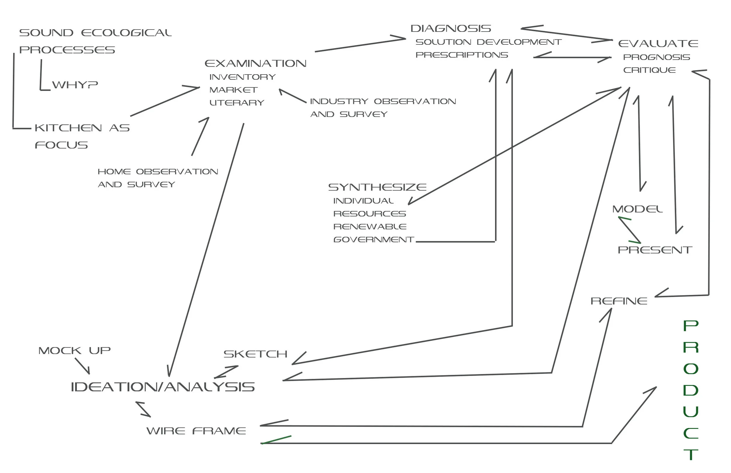 12mindmap2.jpg