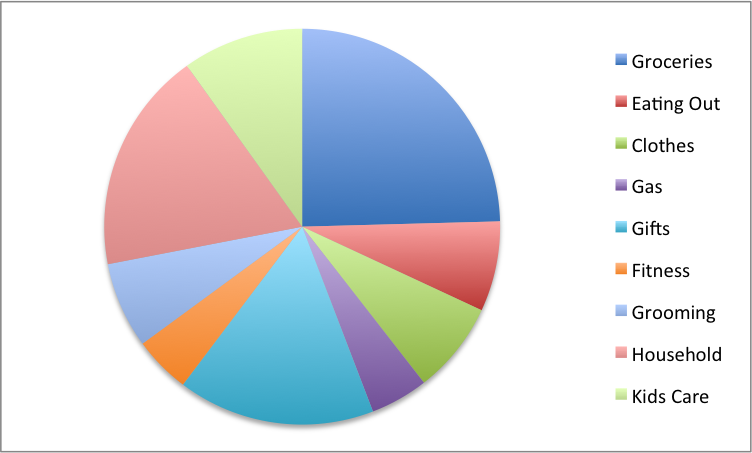 Spending November 2017 Chart.png
