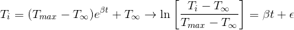 poly_fit_newton.gif
