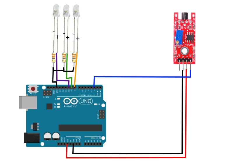 Figure 1: Wiring diagram for the touch sensor. The three LEDs can be wired to any pin, so long as they are marked as outputs. As for the output of the sensor, feel free to select any digital pin to designate as an input for the D0 of the KY-036 sensor.