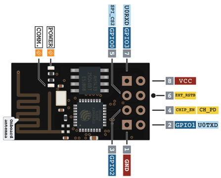 ESP8266_transparent_pinout.png