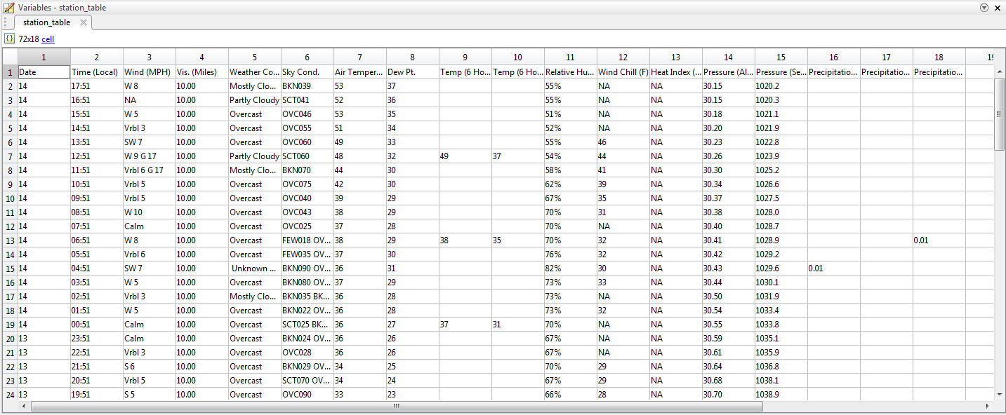 Figure 4: MATLAB table showing the METAR data for station 'KNYC.' The table shows all of the data for the last 72 hours for the station. It mimics the table shown in the html link above. From here, I will demonstrate how to plot the data and update the plot with a push button.