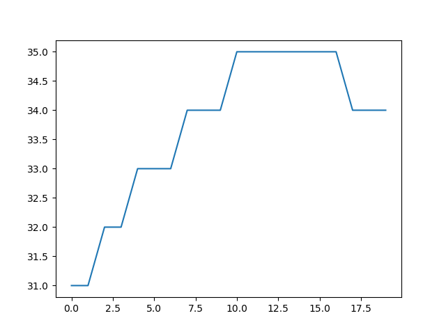 Python Pyserial Readline Example Python Pyserial Readline Example