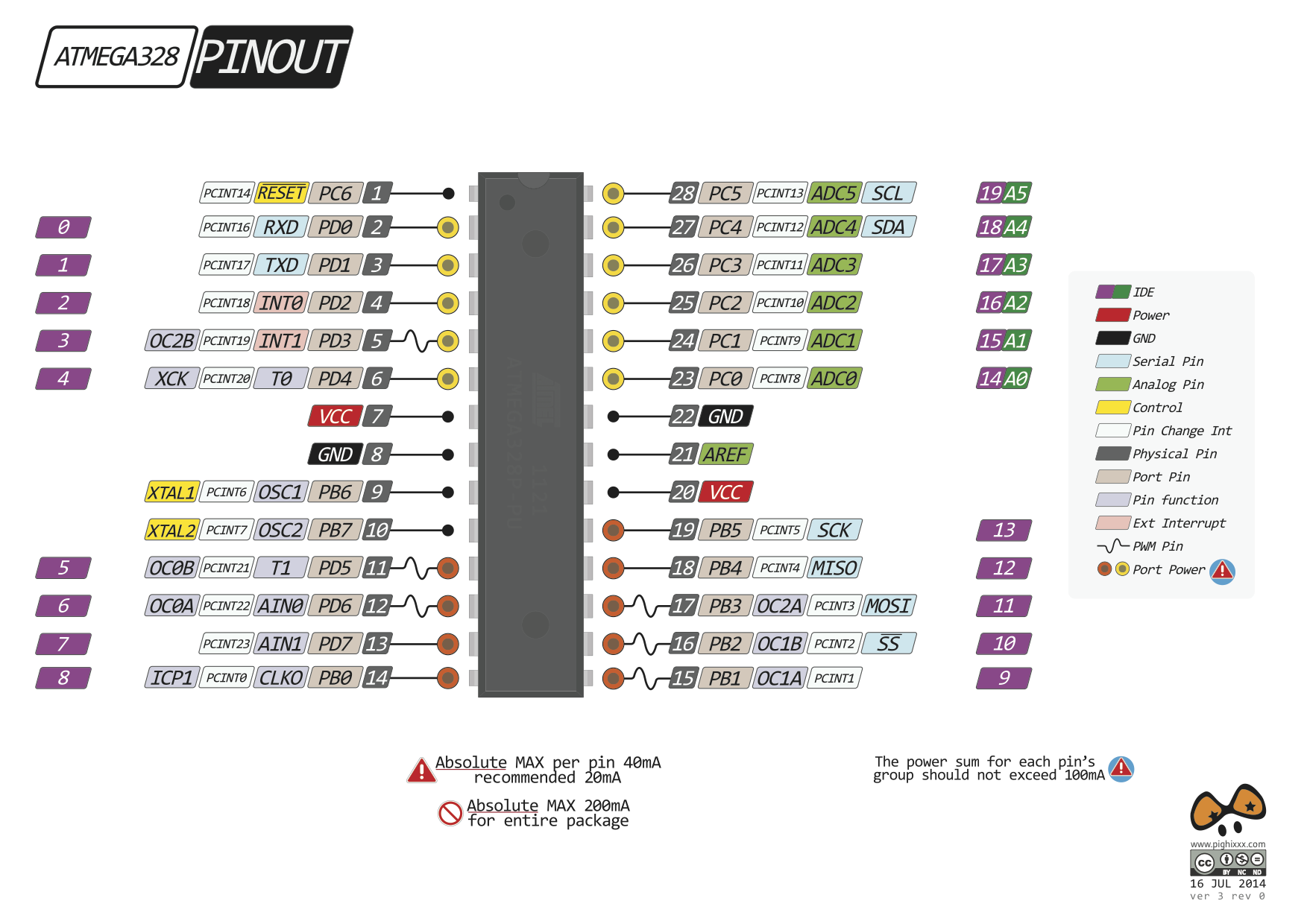 atmega328P_pinout.png