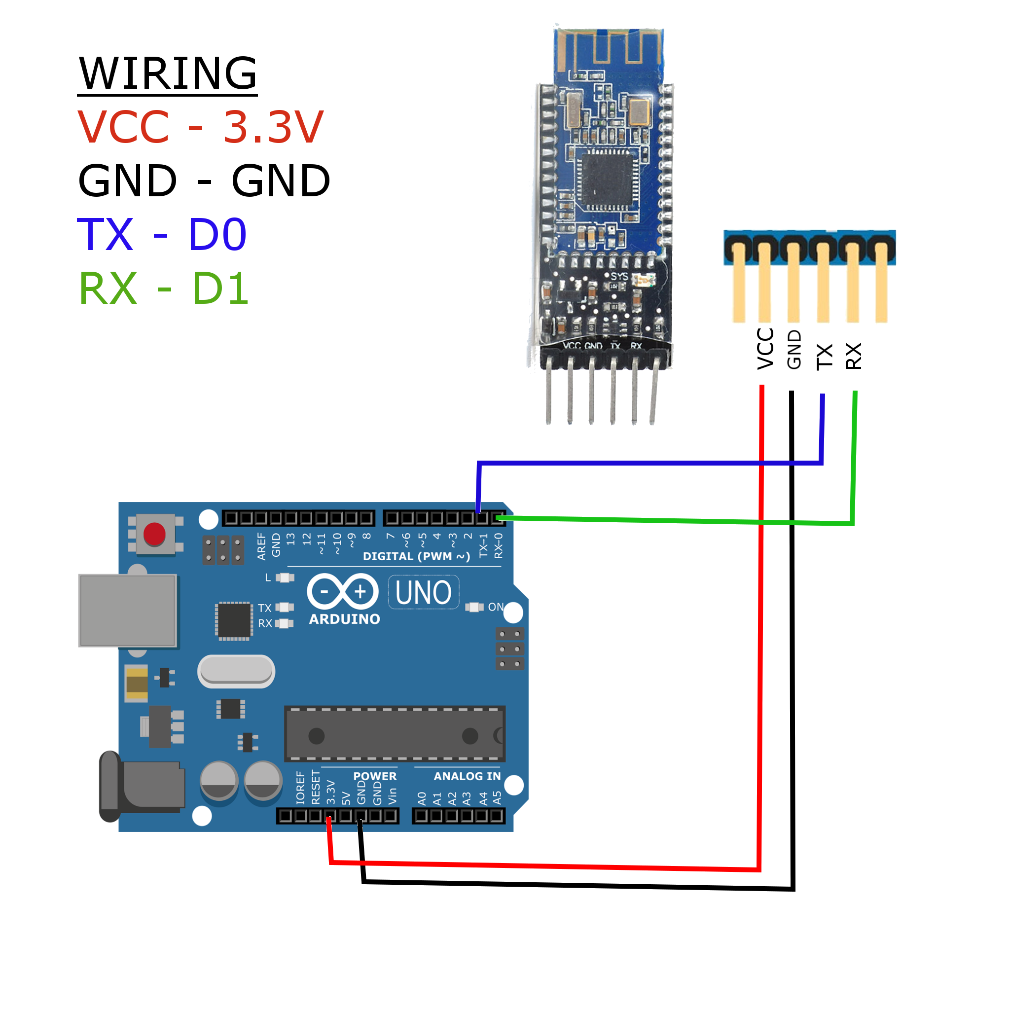Figure 1: Wiring for obtaining Bluetooth address from CC25xx/HM-10 modules. 