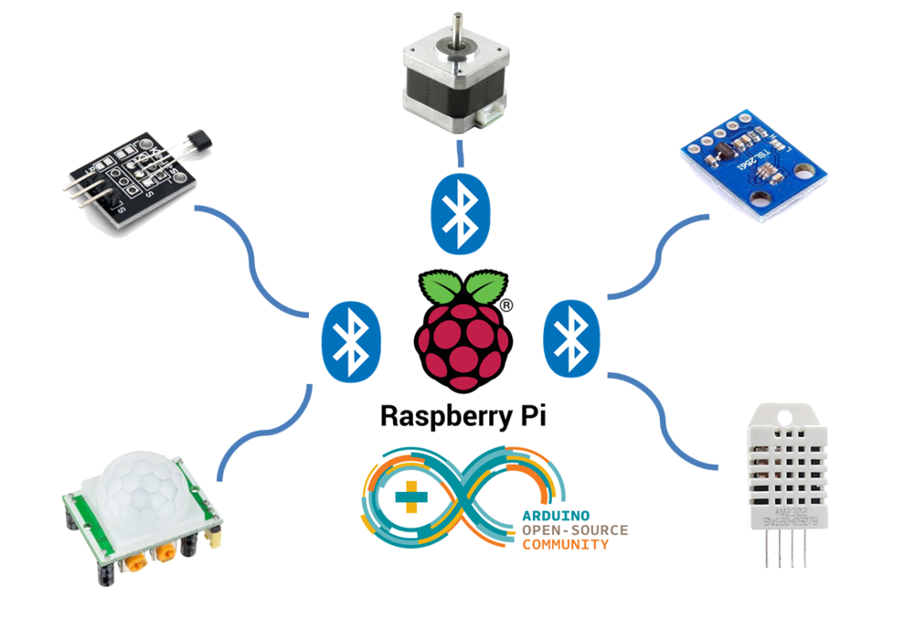 Arduino Internet of Things Part 1: Burning The Arduino Bootloader Onto A  Blank ATmega328p Chip Using The Arduino Uno — Maker Portal