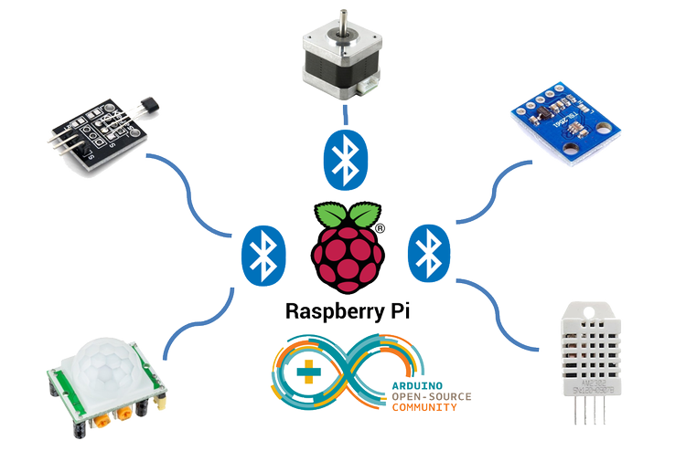 Arduino Internet of Things Part 4: Connecting Bluetooth Nodes to the ...