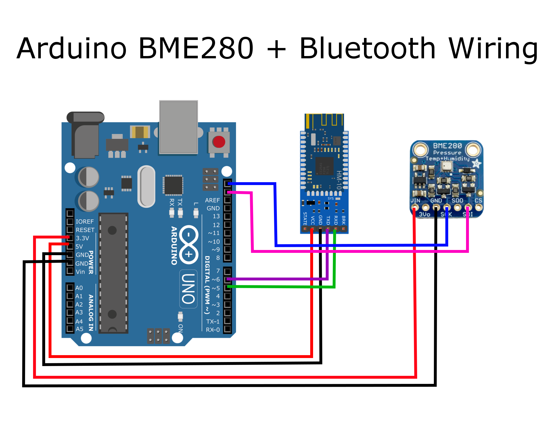 Figure 3: Arduino with BME280 and HM-10 wiring for data transmission to the RPi.