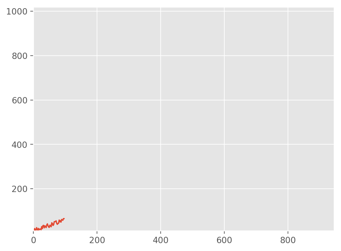 How to Create a GIF from Matplotlib Plots in Python