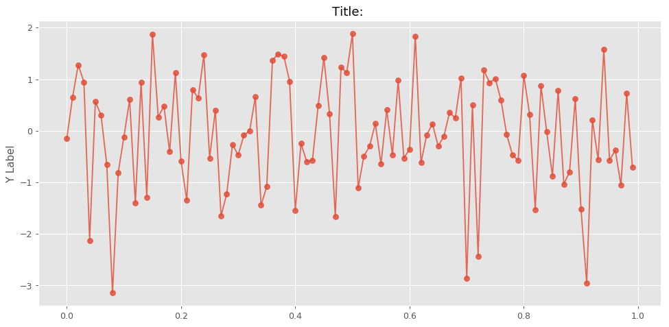 Real-Time Graphing in Python — Maker Portal