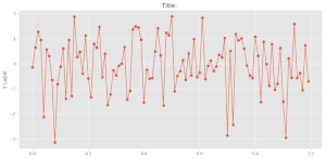 Real-Time Graphing in Python — Maker Portal