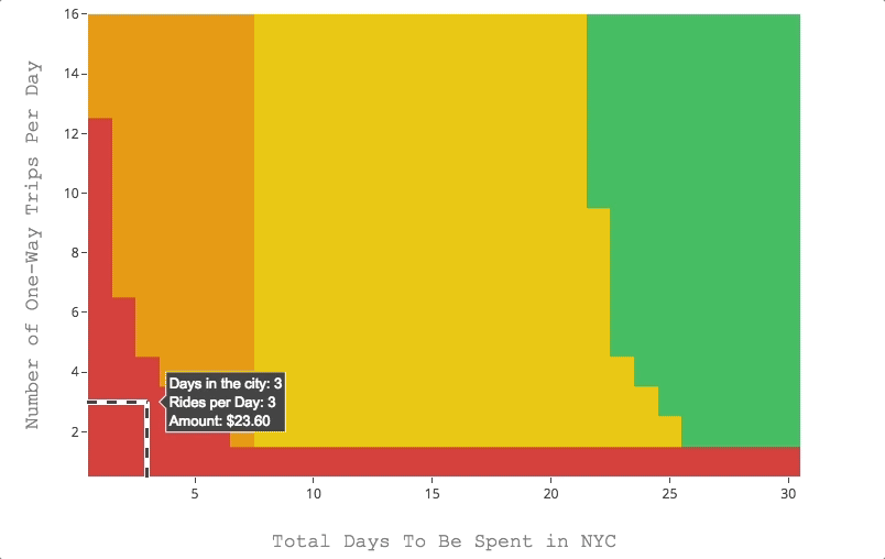 MTA_calculator_example.gif