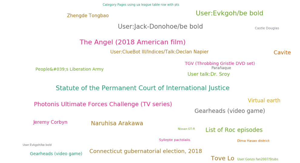 wikipedia_word_cloud.gif
