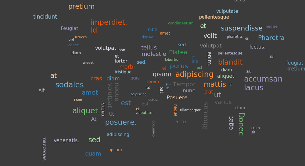 Real-Time Graphing in Python Part II: Using a Word Cloud to Visualize ...