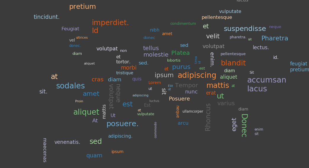 Real-Time Graphing in Python Part II: Using a Word Cloud to Visualize ...