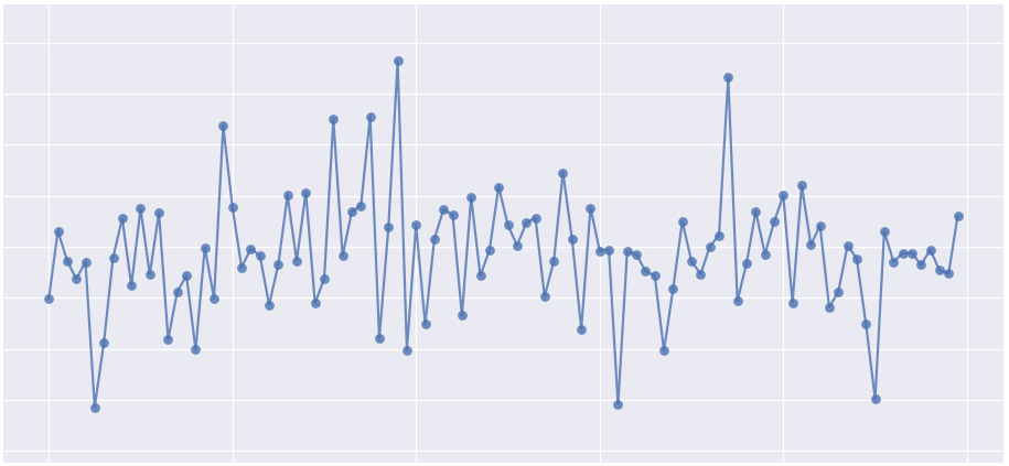 Real-Time Graphing in Python
