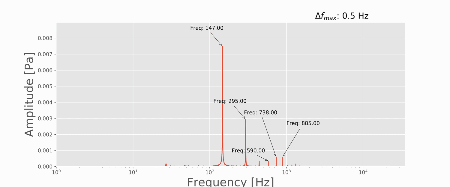 Audio Processing in Python Part III: Guitar String Theory and Frequency ...