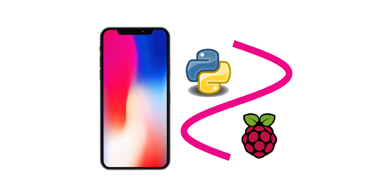 Audio Processing in Python Part II: Exploring Windowing, Sound Pressure Levels, and A-Weighting Using an iPhone X