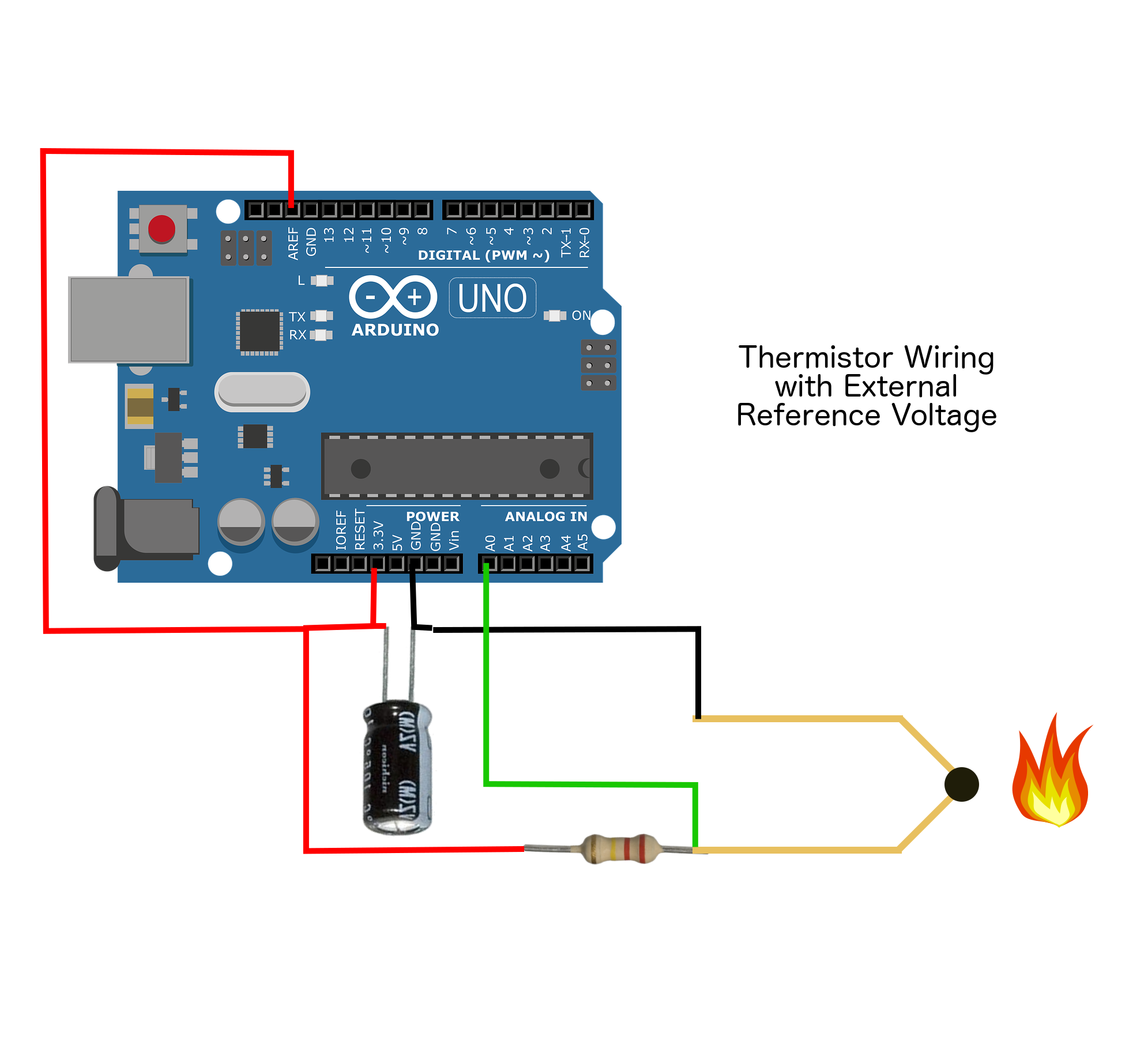 Figure 4: Arduino + Thermistor voltage divider circuit. Also take note of the external reference at 3.3V - we choose 3.3V because the voltage divider circuit will likely never reach the higher voltages due to the operating range we are interested in. The 3.3V choice also results in lower noise for the ADC. I have also attached a 10uF capacitor across the 3.3V and GND pins to lower some of the noise as well.