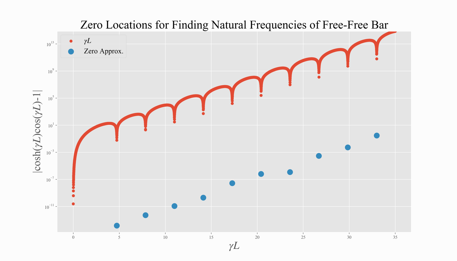 Vibrate Raspberry Pi Raspberry Pi Vibration Analysis Experiment With a Free-Free Bar — Maker ...