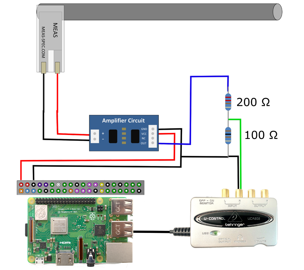Vibrate Raspberry Pi Raspberry Pi Vibration Analysis Experiment With a Free-Free Bar — Maker ...