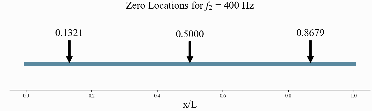 bar_mode_400Hz_support_locs.gif