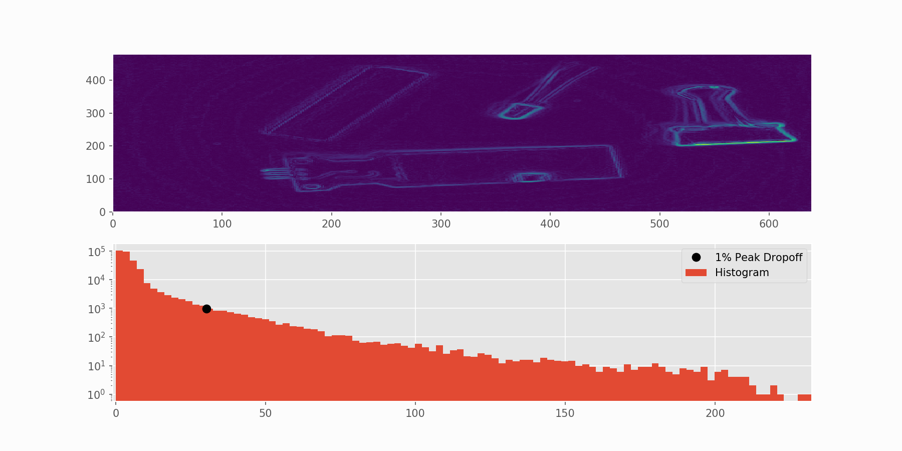 Image Processing Object Detection with Raspberry Pi and Python — Maker ...