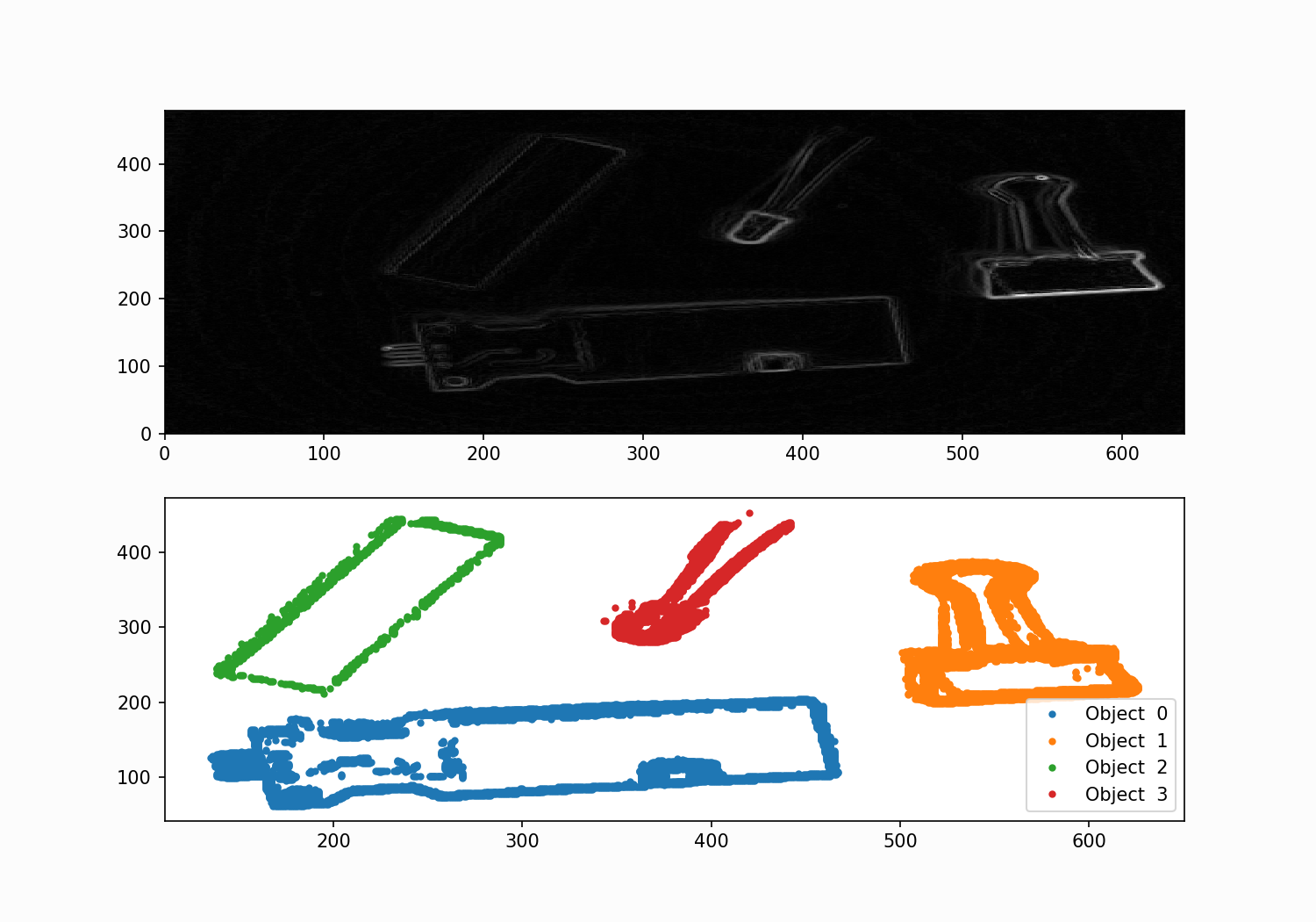 Image Processing Object Detection with Raspberry Pi and Python — Maker ...