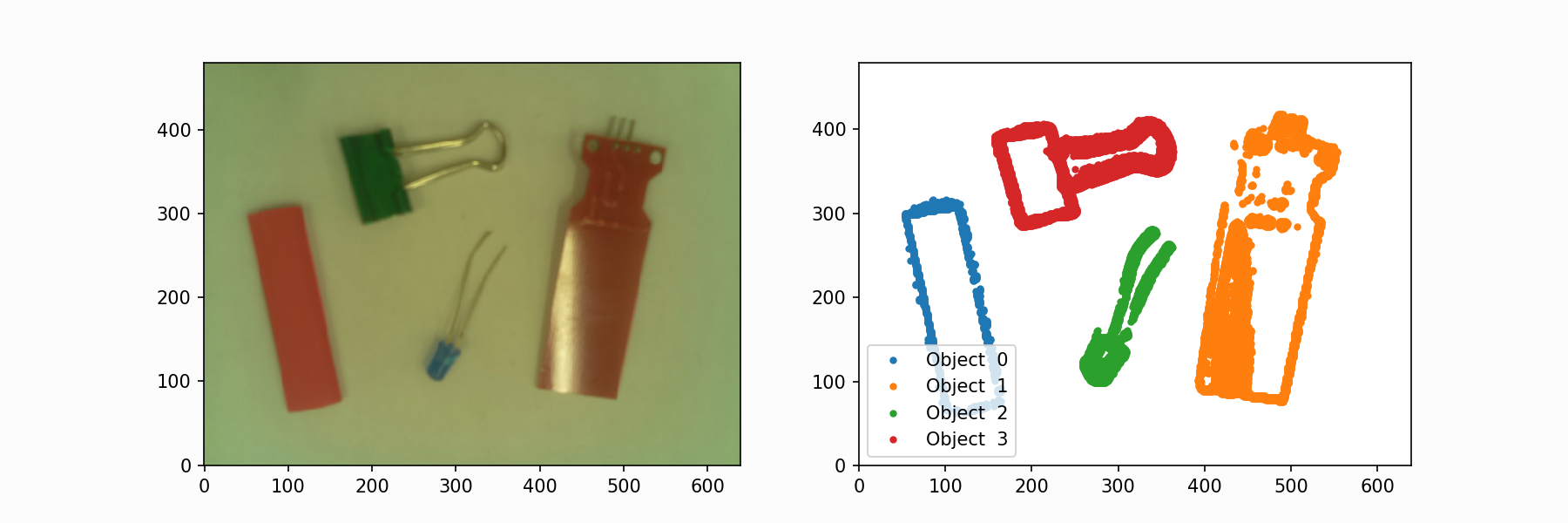 object_number_vs_original.png