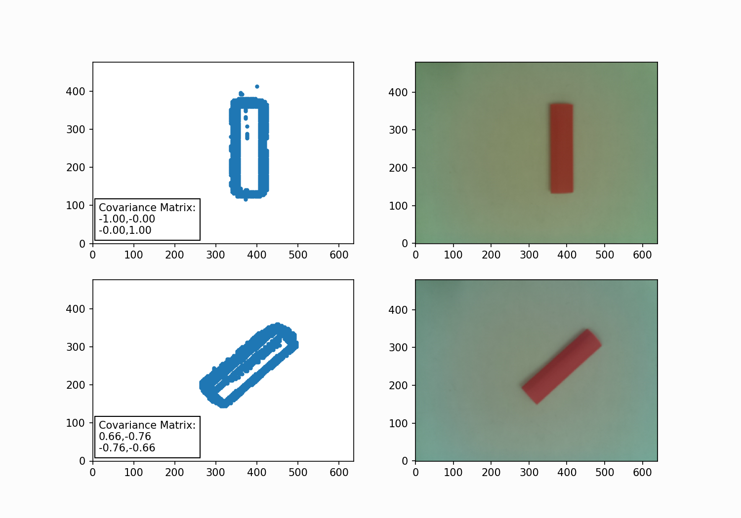 covariance_comparison.png