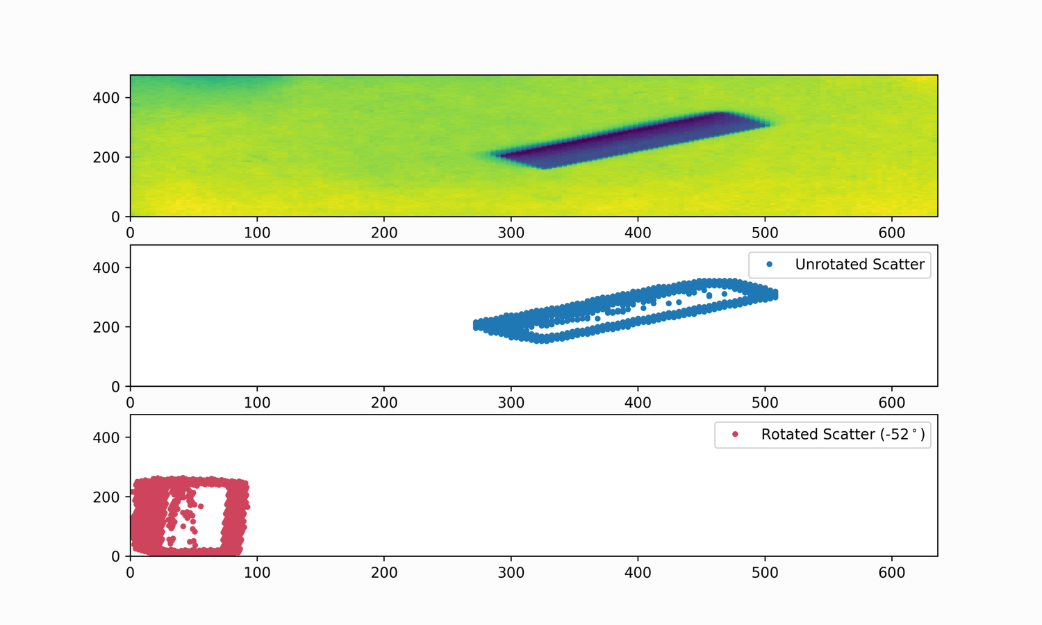 Multiple Object Detection with Python and Raspberry Pi — Maker Portal