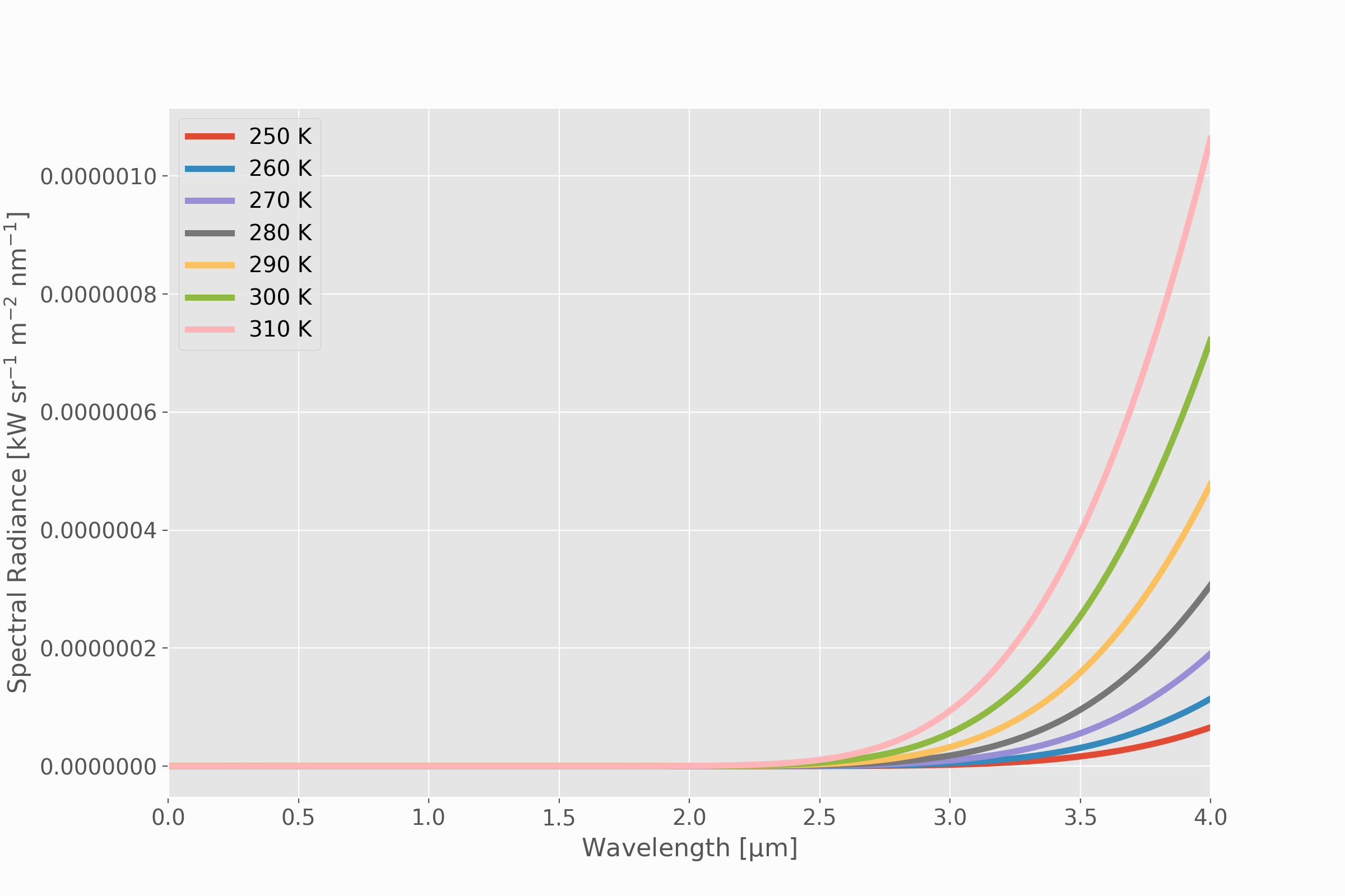 plancks_law_low_temps.png